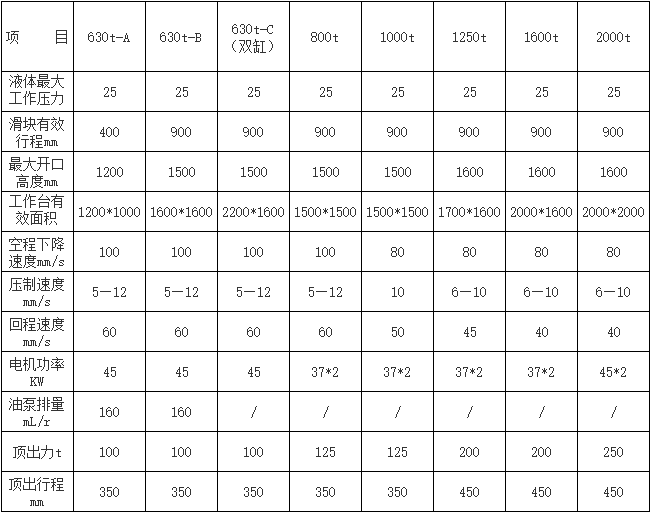 2000吨汽车钣金拉伸成型液压机-四柱液压机