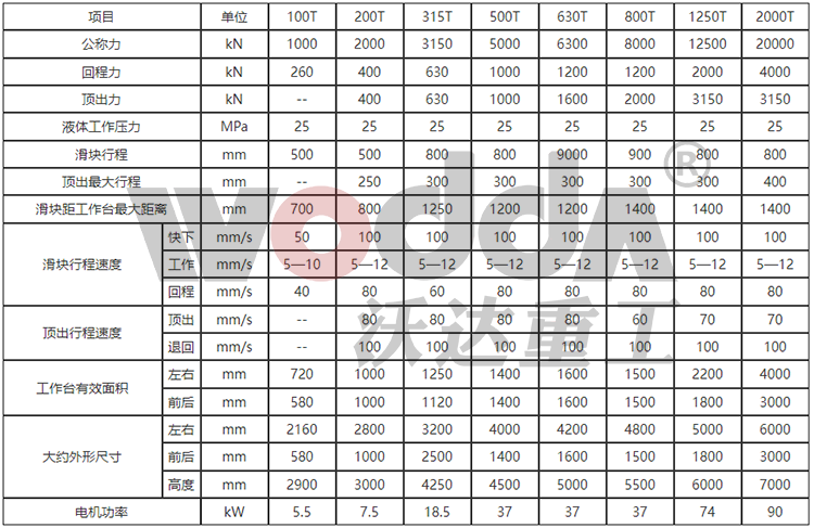 630吨四柱液压机参数