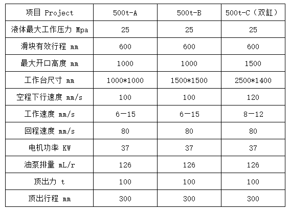 500吨四柱拉伸液压机参数