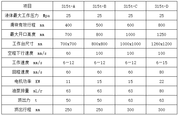 315吨四柱拉伸液压机参数