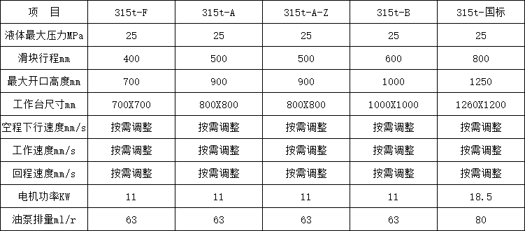 315吨四柱液压机参数