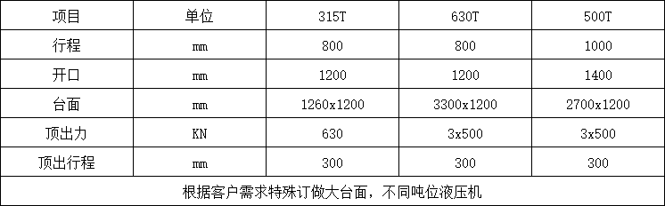 漏粪板成型液压机参数