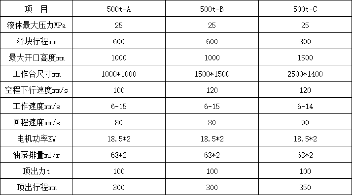 500吨四柱液压机参数