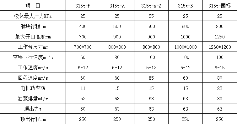 315吨三梁四柱液压机参数