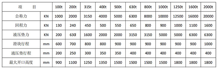 框架式液压机技术参数